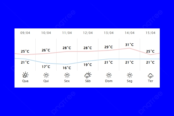 Guaíra – Previsão do tempo para quarta-feira (09)
