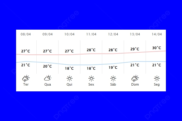 Guaíra – Previsão do tempo para terça-feira (08)