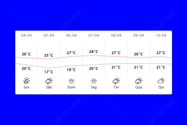 Guaíra – Previsão do tempo para sexta-feira (04)
