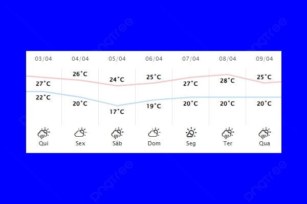 Guaíra – Previsão do tempo para quinta-feira (03)