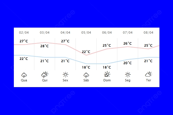 Guaíra – Previsão do tempo para quarta-feira (02)