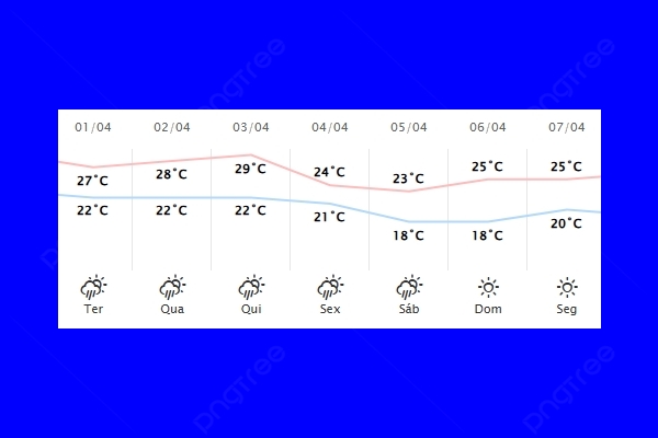 Guaíra – Previsão do tempo para terça-feira (01)