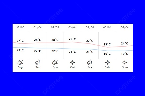 Guaíra – Previsão do tempo para segunda-feira (31)