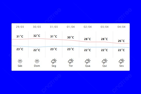 Guaíra – Previsão do tempo para sábado (29)