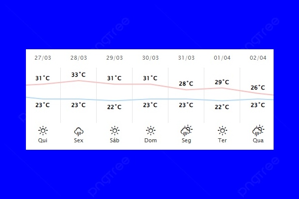 Guaíra – Previsão do tempo para quinta-feira (27)