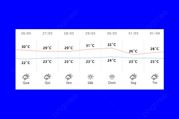 Guaíra – Previsão do tempo para quarta-feira (26)