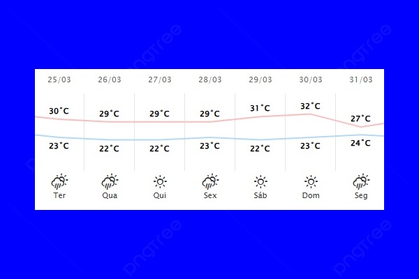 Guaíra – Previsão do tempo para terça-feira (25)