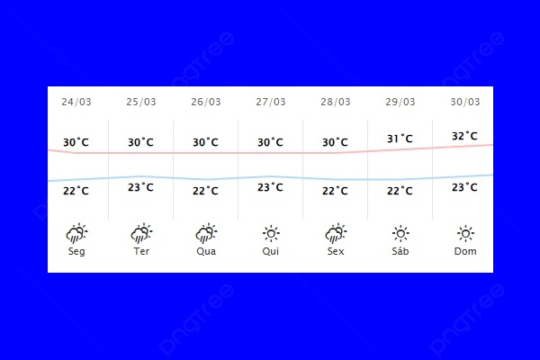 Guaíra – Previsão do tempo para segunda-feira (24)
