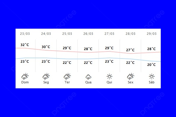 Guaíra – Previsão do tempo para domingo (23)