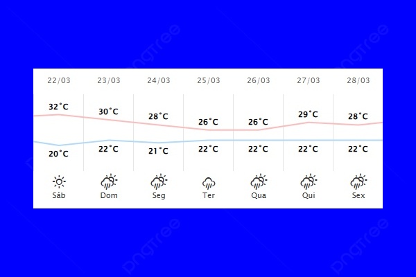 Guaíra – Previsão do tempo para sábado (22)