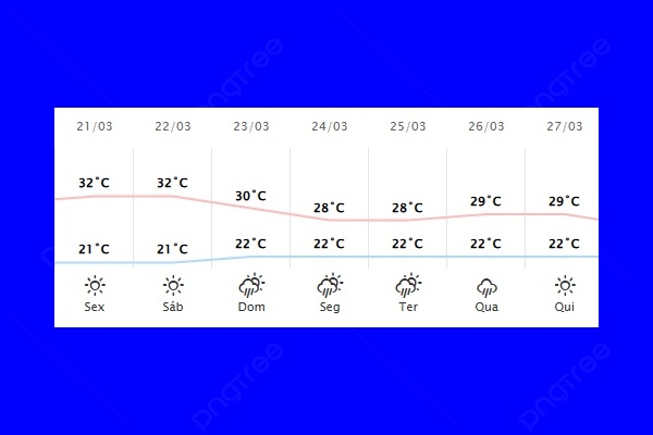 Guaíra – Previsão do tempo para sexta-feira (21)