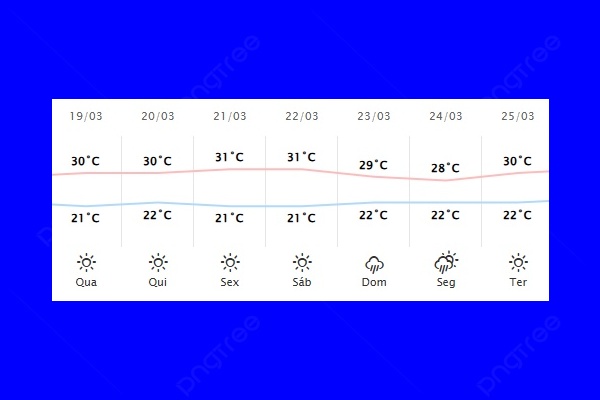 Guaíra – Previsão do tempo para quarta-feira (19)