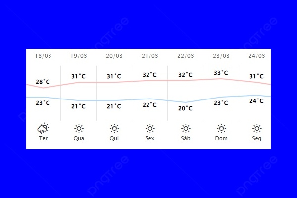 Guaíra – Previsão do tempo para terça-feira (18)