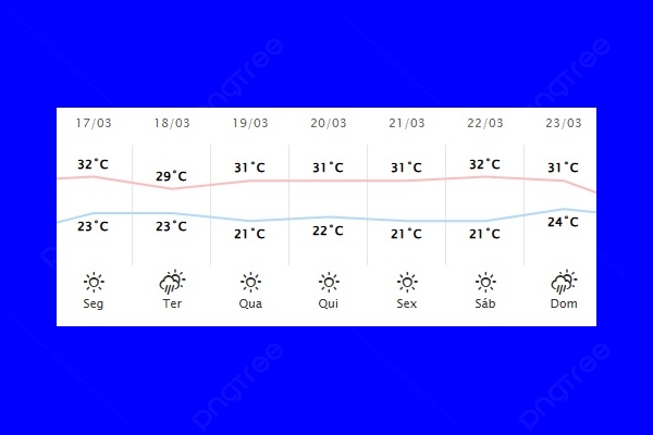 Guaíra – Previsão do tempo para segunda-feira (17)