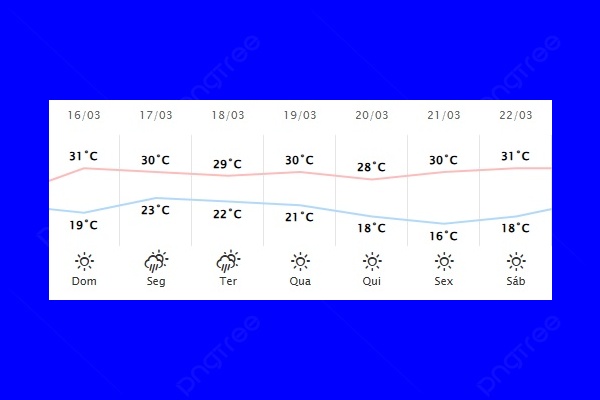 Guaíra – Previsão do tempo para domingo (16)