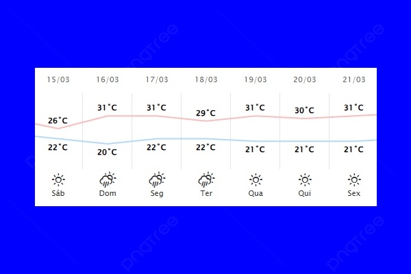 Guaíra – Previsão do tempo para sábado (15)