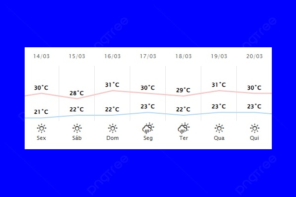 Guaíra – Previsão do tempo para sexta-feira (14)