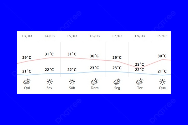 Guaíra – Previsão do tempo para quinta-feira (13)
