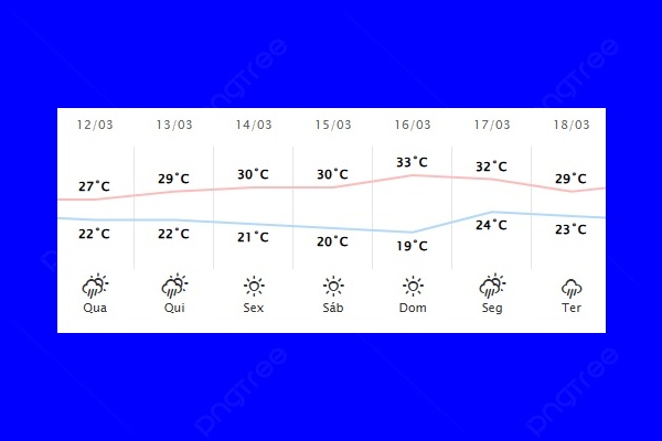 Guaíra – Previsão do tempo para quarta-feira (12)