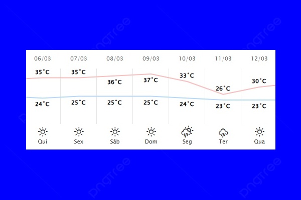 Guaíra – Previsão do tempo para quinta-feira (06)