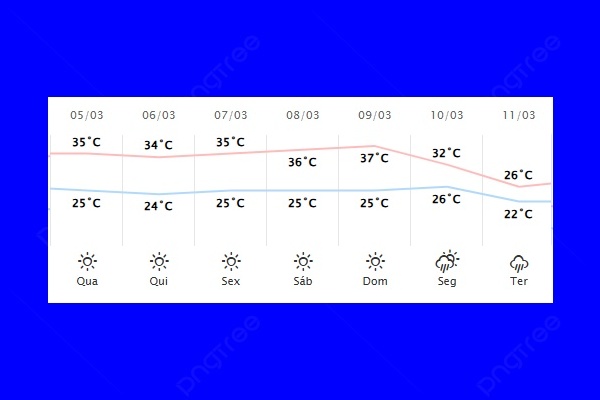 Guaíra – Previsão do tempo para quarta-feira (5)