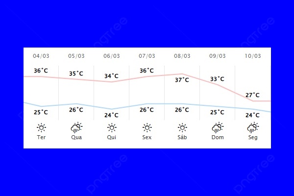 Guaíra – Previsão do tempo para terça-feira (04)