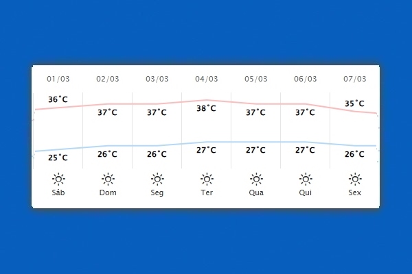 Guaíra – Previsão do tempo para sábado (1)