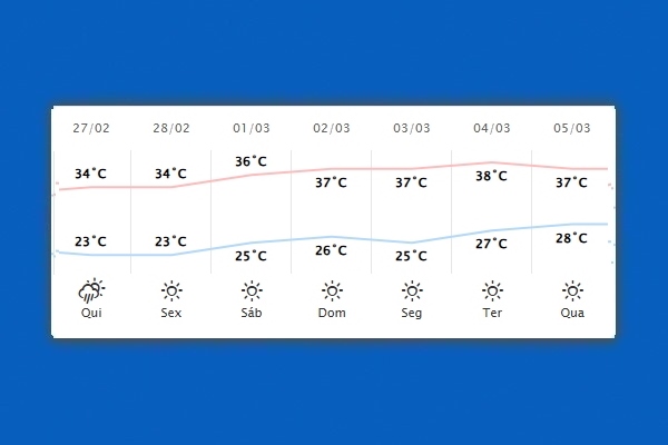 Guaíra – Previsão do tempo para quinta-feira (27)