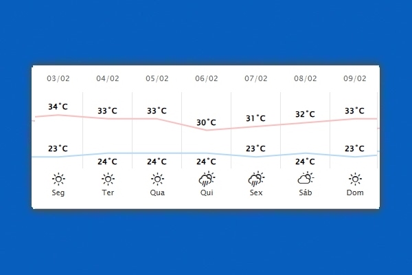 Guaíra – Previsão do tempo para segunda-feira (03)