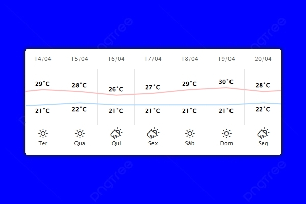 Guaíra – Previsão do tempo para terça-feira (14)