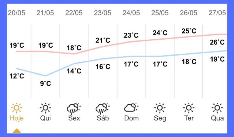 Guaíra – Previsão do tempo para quarta-feira (20)