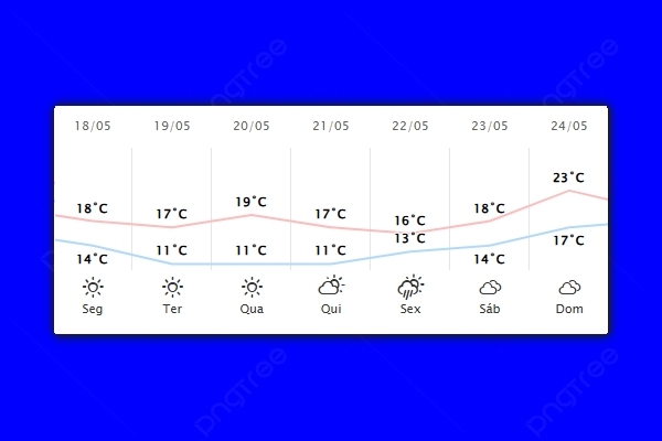 Guaíra – Previsão do tempo para segunda-feira (18)