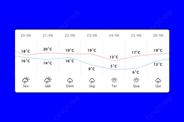 Guaíra – Previsão do tempo para sexta-feira (20)