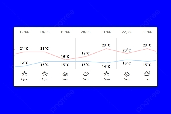 Guaíra – Previsão do tempo para quarta-feira (17)