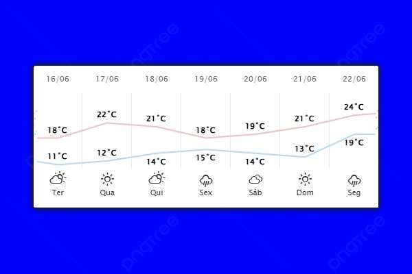 Guaíra – Previsão do tempo para terça-feira (16)