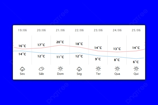 Guaíra – Previsão do tempo para sexta-feira (19)