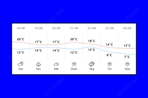Guaíra – Previsão do tempo para quinta-feira (18)